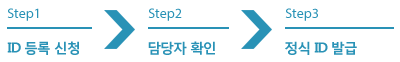 Id신청절차
